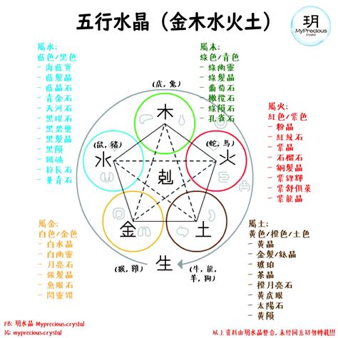 水晶屬性 水|【水晶五行屬性怎麼看？】這樣配戴水晶才有效 